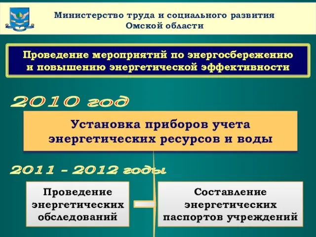www.themegallery.com Company Name Министерство труда и социального развития Омской области Проведение мероприятий