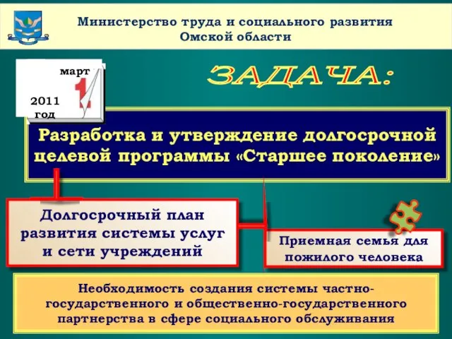 www.themegallery.com Company Name Министерство труда и социального развития Омской области ЗАДАЧА: Разработка