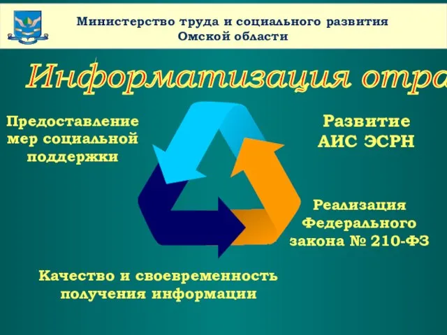 www.themegallery.com Company Name Министерство труда и социального развития Омской области Предоставление мер