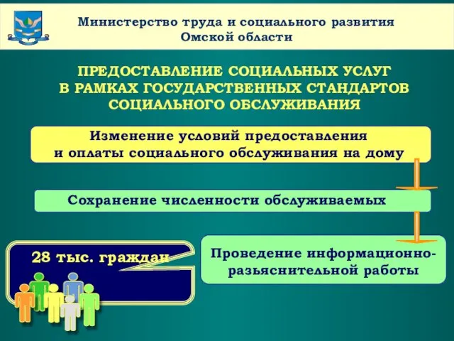 www.themegallery.com Company Name Министерство труда и социального развития Омской области Сохранение численности