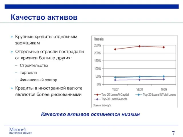 Качество активов Крупные кредиты отдельным заемщикам Отдельные отрасли пострадали от кризиса больше