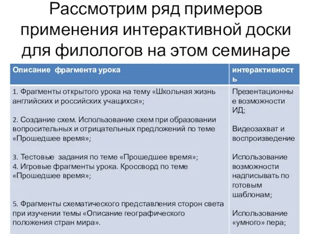 Рассмотрим ряд примеров применения интерактивной доски для филологов на этом семинаре