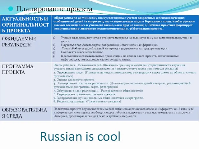 Russian is cool Планирование проекта