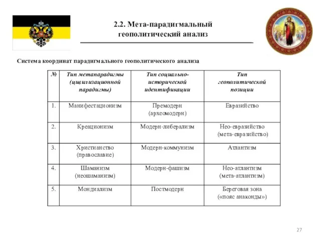 2.2. Мета-парадигмальный геополитический анализ Система координат парадигмального геополитического анализа