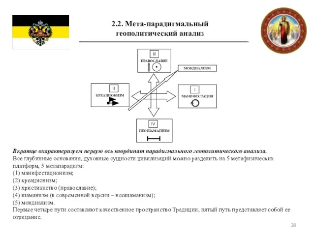 2.2. Мета-парадигмальный геополитический анализ Вкратце охарактеризуем первую ось координат парадигмального геополитического анализа.