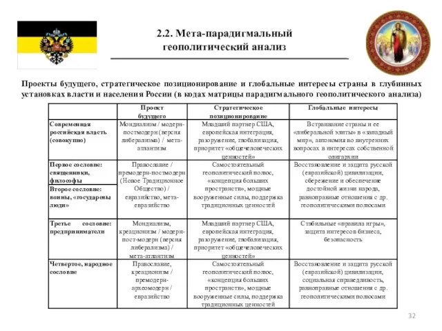 2.2. Мета-парадигмальный геополитический анализ Проекты будущего, стратегическое позиционирование и глобальные интересы страны