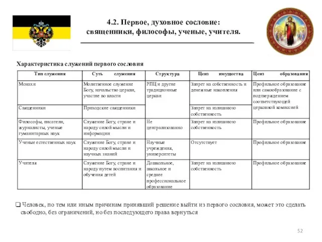 4.2. Первое, духовное сословие: священники, философы, ученые, учителя. Характеристика служений первого сословия