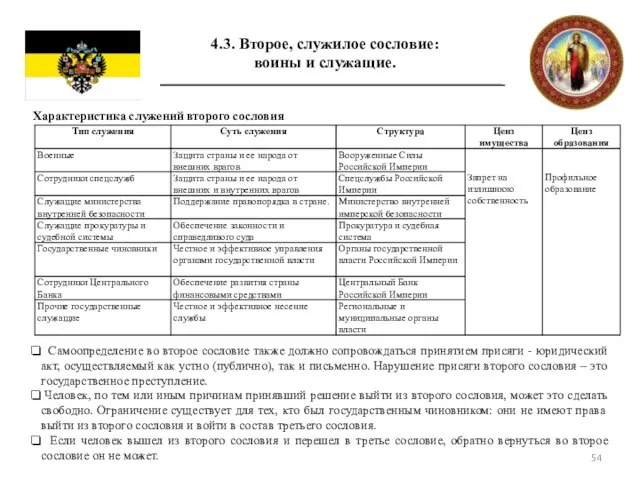 4.3. Второе, служилое сословие: воины и служащие. Характеристика служений второго сословия Самоопределение