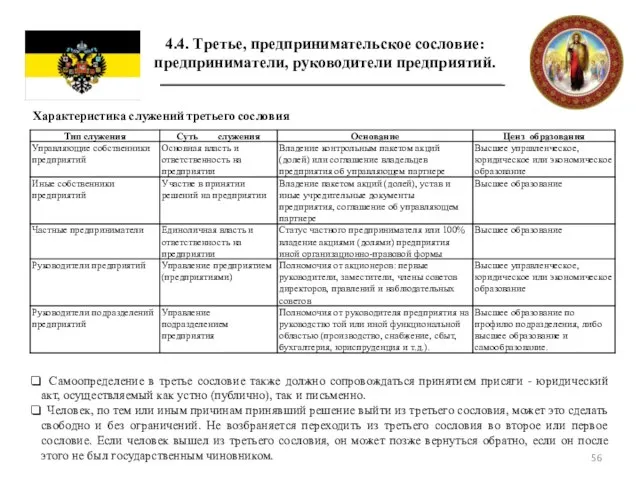 4.4. Третье, предпринимательское сословие: предприниматели, руководители предприятий. Характеристика служений третьего сословия Самоопределение