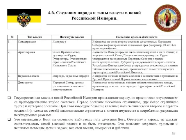 4.6. Сословия народа и типы власти в новой Российской Империи. Государственная власть