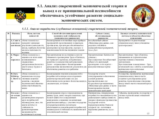 5.1. Анализ современной экономической теории и вывод о ее принципиальной неспособности обеспечивать