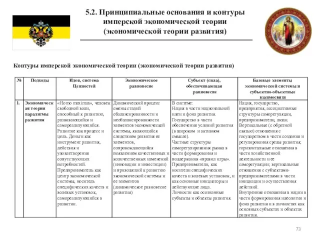 5.2. Принципиальные основания и контуры имперской экономической теории (экономической теории развития) Контуры