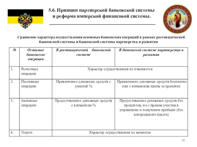 5.6. Принцип партнерской банковской системы и реформа имперской финансовой системы. Сравнение характера