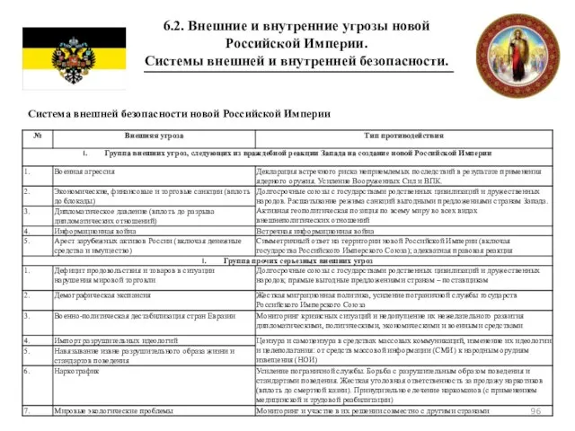 6.2. Внешние и внутренние угрозы новой Российской Империи. Системы внешней и внутренней