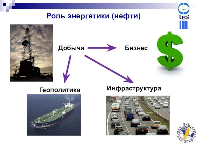 Добыча Инфраструктура Геополитика Роль энергетики (нефти) Бизнес 2