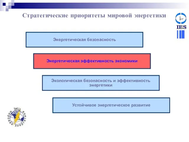 Энергетическая эффективность экономики Устойчивое энергетическое развитие Энергетическая безопасность Стратегические приоритеты мировой энергетики