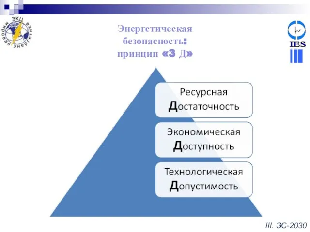 Энергетическая безопасность: принцип «3 Д» III. ЭС-2030