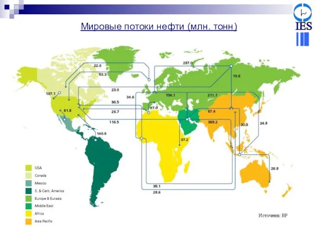 Мировые потоки нефти (млн. тонн)