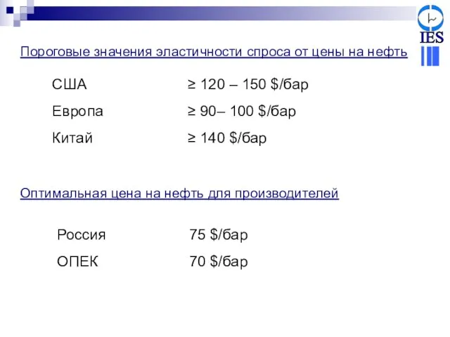 Пороговые значения эластичности спроса от цены на нефть США Европа Китай Оптимальная