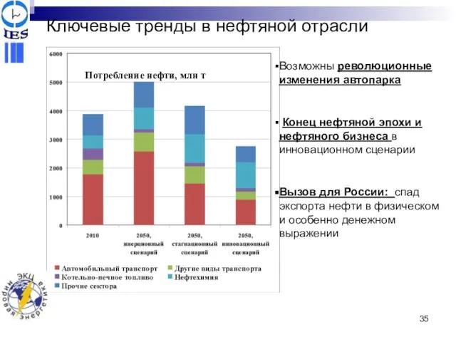 Ключевые тренды в нефтяной отрасли Возможны революционные изменения автопарка Конец нефтяной эпохи