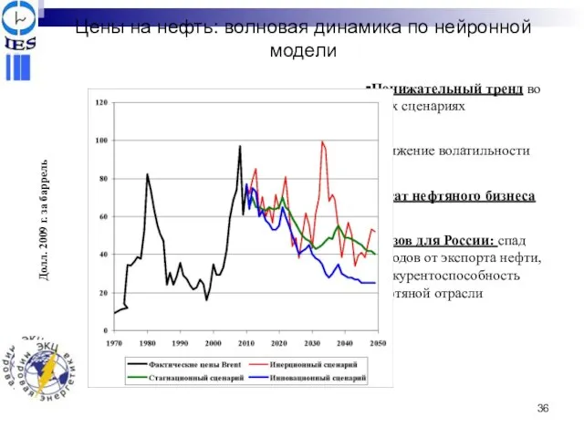 Цены на нефть: волновая динамика по нейронной модели Понижательный тренд во всех