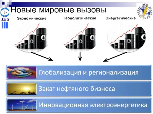 Новые мировые вызовы Экономические Геополитические Энергетические