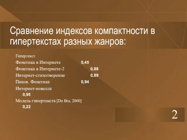 Сравнение индексов компактности в гипертекстах разных жанров: Гипертекст Фонетика в Интернете 0,45