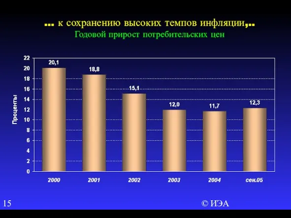 © ИЭА … к сохранению высоких темпов инфляции,.. Годовой прирост потребительских цен