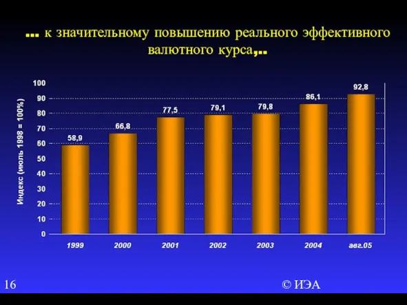 © ИЭА … к значительному повышению реального эффективного валютного курса,..