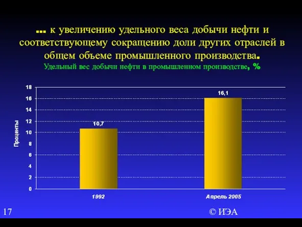 © ИЭА … к увеличению удельного веса добычи нефти и соответствующему сокращению