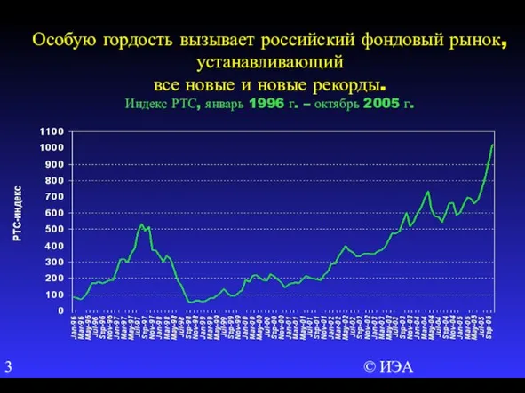 © ИЭА Особую гордость вызывает российский фондовый рынок, устанавливающий все новые и