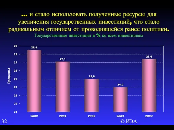 © ИЭА … и стало использовать полученные ресурсы для увеличения государственных инвестиций,