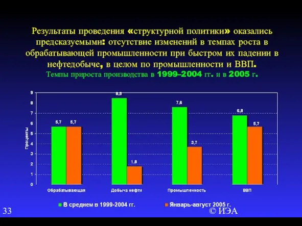 © ИЭА Результаты проведения «структурной политики» оказались предсказуемыми: отсутствие изменений в темпах