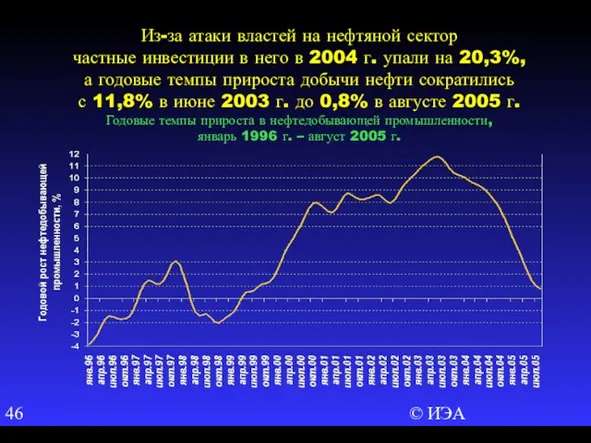 © ИЭА Из-за атаки властей на нефтяной сектор частные инвестиции в него