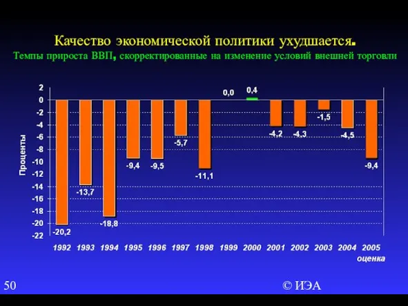 © ИЭА Качество экономической политики ухудшается. Темпы прироста ВВП, скорректированные на изменение условий внешней торговли