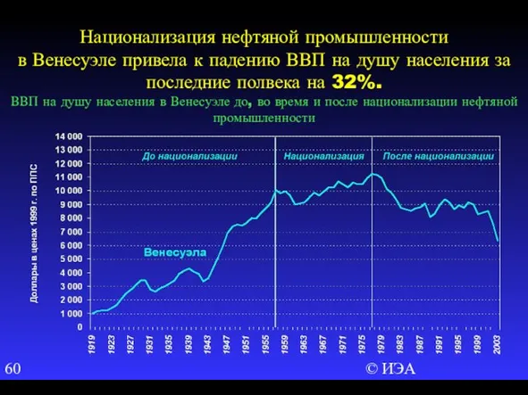 © ИЭА Национализация нефтяной промышленности в Венесуэле привела к падению ВВП на