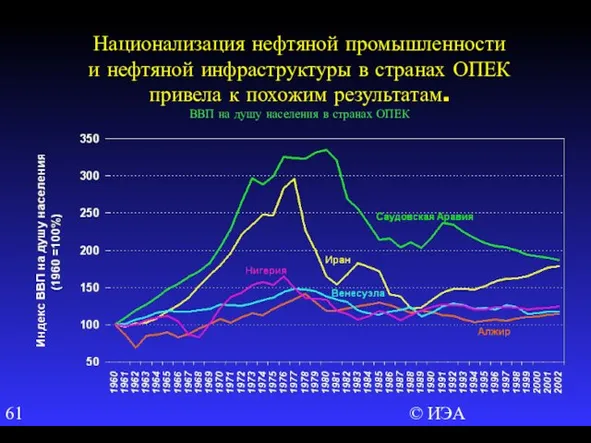 © ИЭА Национализация нефтяной промышленности и нефтяной инфраструктуры в странах ОПЕК привела