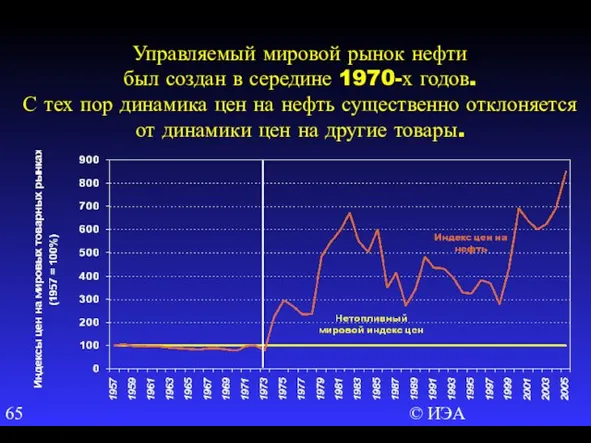 © ИЭА Управляемый мировой рынок нефти был создан в середине 1970-х годов.