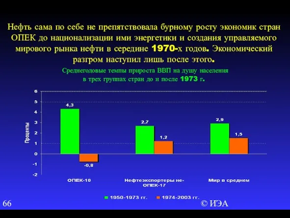 © ИЭА Нефть сама по себе не препятствовала бурному росту экономик стран