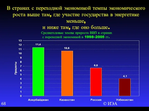 © ИЭА В странах с переходной экономикой темпы экономического роста выше там,