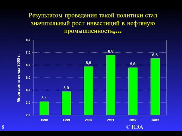 © ИЭА Результатом проведения такой политики стал значительный рост инвестиций в нефтяную промышленность,…