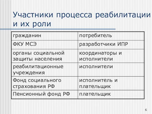 Участники процесса реабилитации и их роли