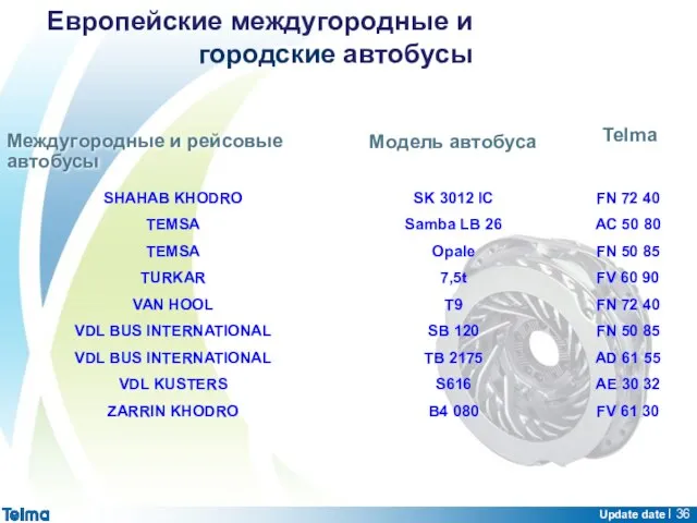 Update date I Междугородные и рейсовые автобусы Модель автобуса Telma Европейские междугородные и городские автобусы