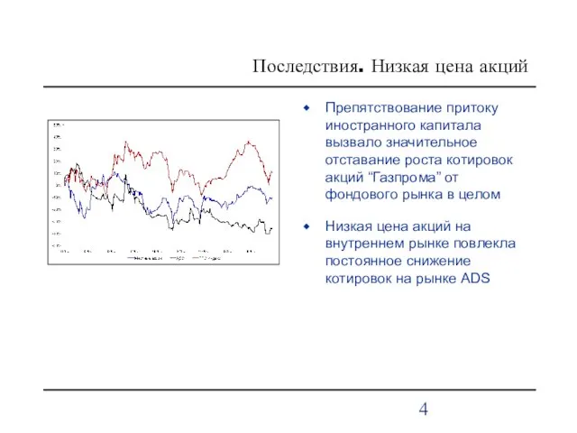 Последствия. Низкая цена акций Препятствование притоку иностранного капитала вызвало значительное отставание роста