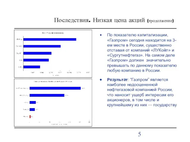 Последствия. Низкая цена акций (продолжение) По показателю капитализации, «Газпром» сегодня находится на