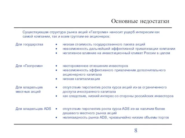 Основные недостатки Существующая структура рынка акций «Газпрома» наносит ущерб интересам как самой