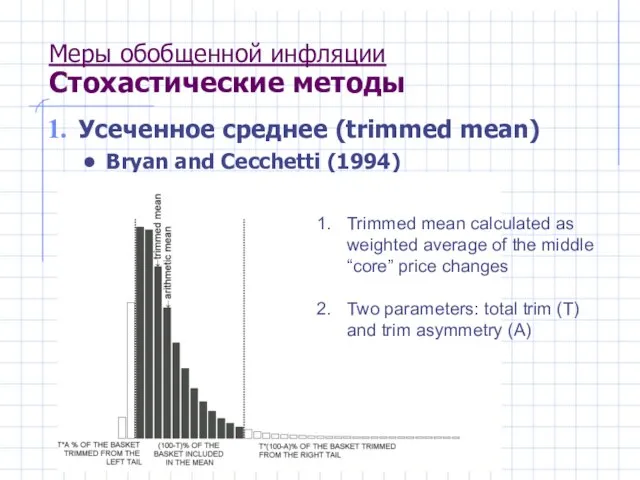 Меры обобщенной инфляции Стохастические методы Усеченное среднее (trimmed mean) Bryan and Cecchetti