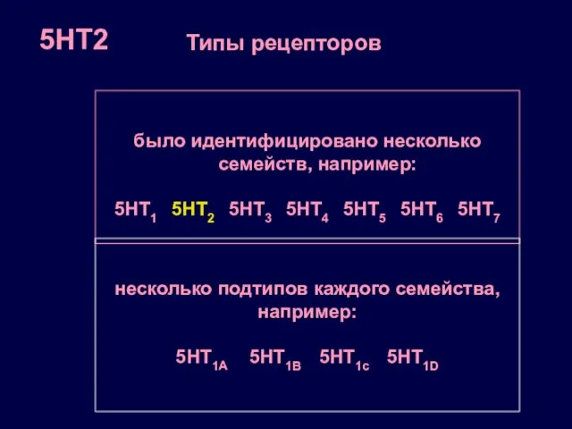 было идентифицировано несколько семейств, например: 5HT1 5HT2 5HT3 5HT4 5HT5 5HT6 5HT7