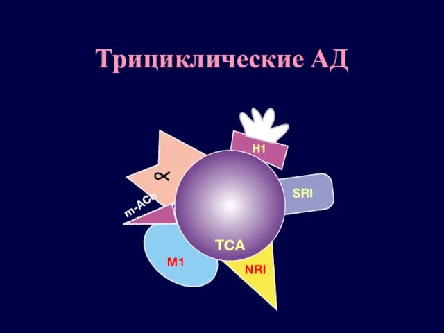 Трициклические АД