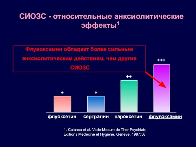 СИОЗС - относительные анксиолитические эффекты1 1. Calanca et al. Vade-Mecum de Ther